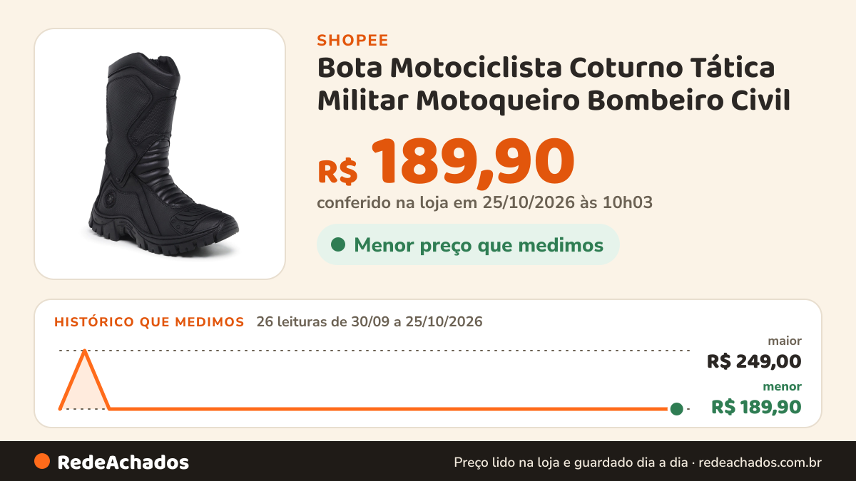 Histórico de preço de Bota Motociclista Coturno Tática Militar Motoqueiro Bombeiro Civil na Shopee: 26 leituras de 30/09/2026 a 25/10/2026, menor R$ 189,90, maior R$ 249,00; R$ 189,90 conferido em 25/10/2026 às 10h03