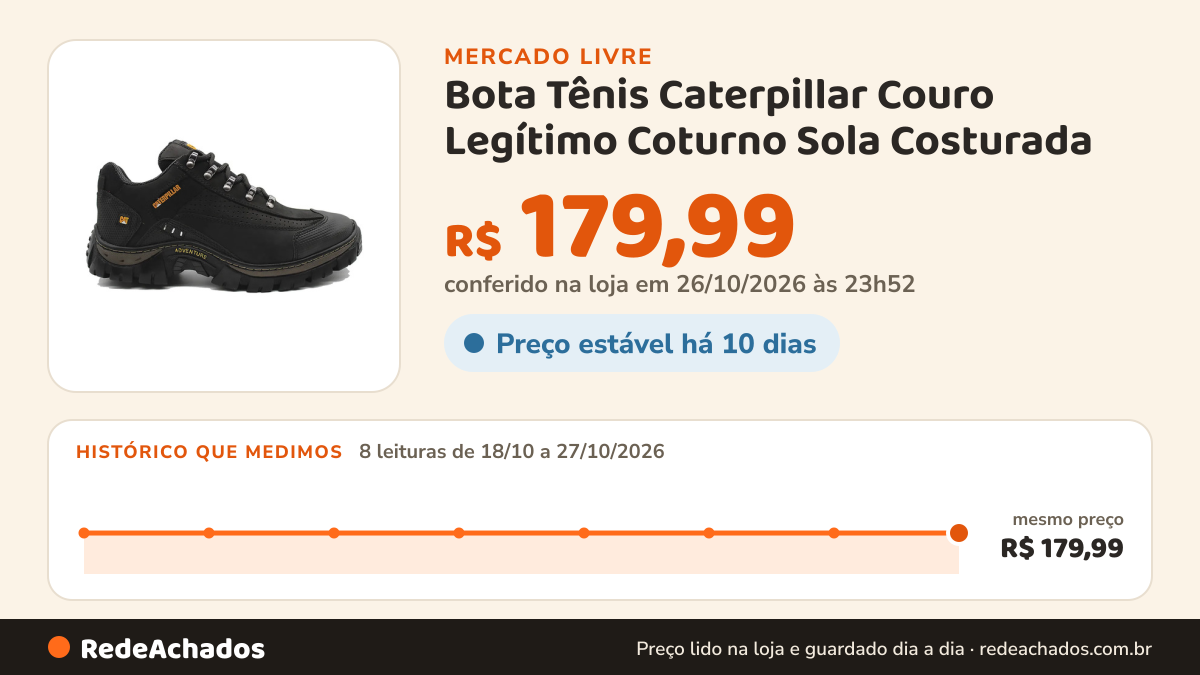 Histórico de preço de Bota Tênis Caterpillar Couro Legítimo Coturno Sola Costurada no Mercado Livre: 8 leituras de 18/10/2026 a 27/10/2026, mesmo preço, R$ 179,99, em todas; R$ 179,99 conferido em 26/10/2026 às 23h52