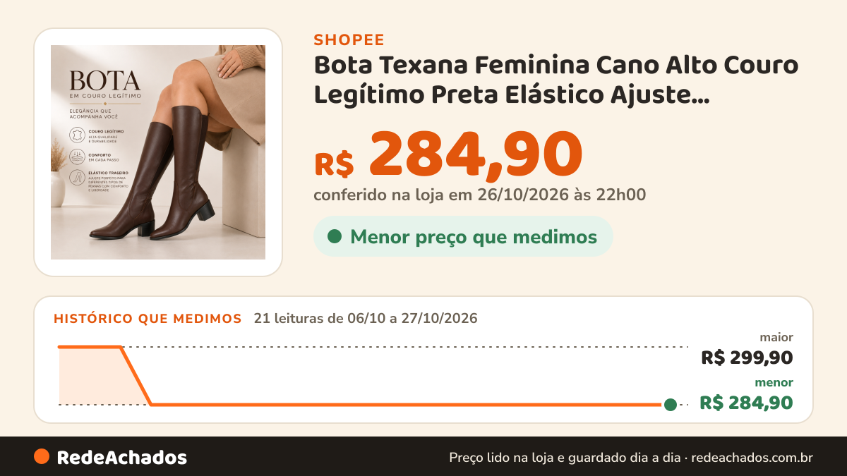 Histórico de preço de Bota Texana Feminina Cano Alto Couro Legítimo Preta Elástico Ajuste Perfeito Confortável… na Shopee: 21 leituras de 06/10/2026 a 27/10/2026, menor R$ 284,90, maior R$ 299,90; R$ 284,90 conferido em 26/10/2026 às 22h00