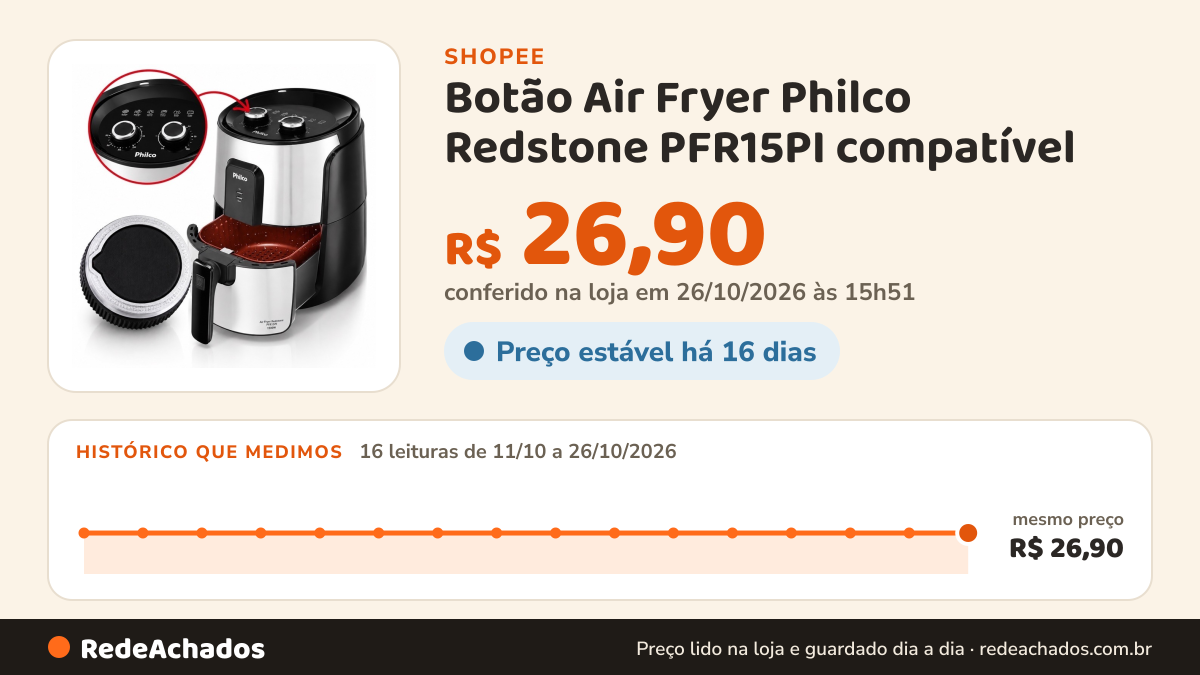 Histórico de preço de Botão Air Fryer Philco Redstone PFR15PI compatível na Shopee: 15 leituras de 11/10/2026 a 25/10/2026, mesmo preço, R$ 26,90, em todas; R$ 26,90 conferido em 25/10/2026 às 10h45