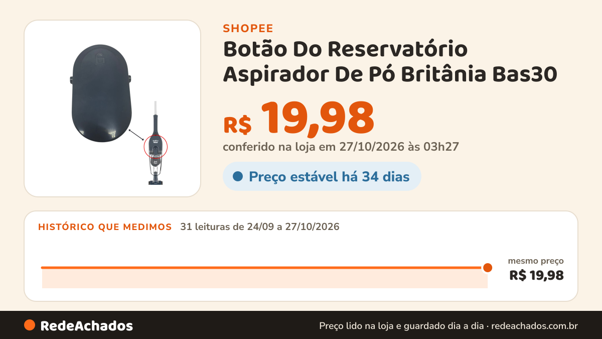 Histórico de preço de Botão Do Reservatório Aspirador De Pó Britânia Bas30 na Shopee: 31 leituras de 24/09/2026 a 27/10/2026, mesmo preço, R$ 19,98, em todas; R$ 19,98 conferido em 27/10/2026 às 03h27