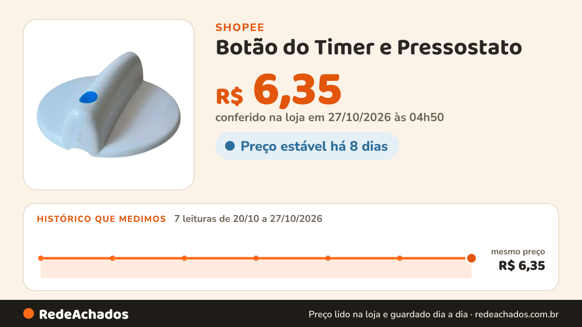 Histórico de preço de Botão do Timer e Pressostato - Compatível Electrolux LM08 na Shopee: 7 leituras de 20/10/2026 a 27/10/2026, mesmo preço, R$ 6,35, em todas; R$ 6,35 conferido em 27/10/2026 às 04h50