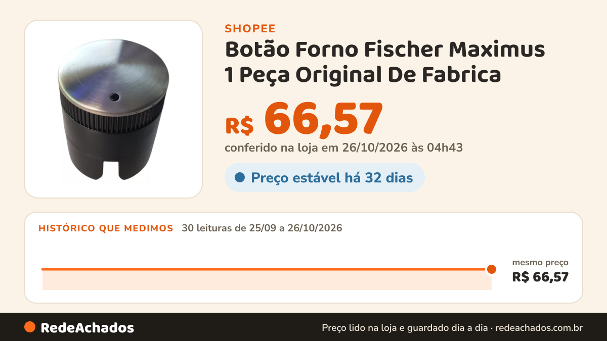 Histórico de preço de Botão Forno Fischer Maximus 1 Peça Original De Fabrica na Shopee: 30 leituras de 25/09/2026 a 26/10/2026, mesmo preço, R$ 66,57, em todas; R$ 66,57 conferido em 26/10/2026 às 04h43
