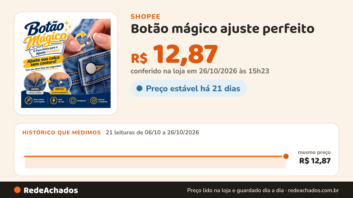 Histórico de preço de Botão mágico ajuste perfeito - ajuste calças shorts saia roupas furo extra ajuste cintura… na Shopee: 21 leituras de 06/10/2026 a 26/10/2026, mesmo preço, R$ 12,87, em todas; R$ 12,87 conferido em 26/10/2026 às 15h23