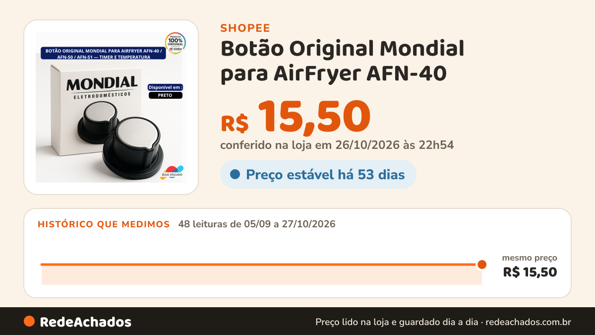 Histórico de preço de Botão Original Mondial para AirFryer AFN-40 / AFN-50 / AFN-51 — Serve para Timer e… na Shopee: 48 leituras de 05/09/2026 a 27/10/2026, mesmo preço, R$ 15,50, em todas; R$ 15,50 conferido em 26/10/2026 às 22h54