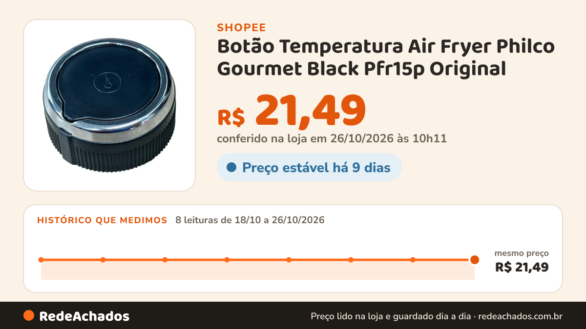Histórico de preço de Botão Temperatura Air Fryer Philco Gourmet Black Pfr15p Original na Shopee: 7 leituras de 18/10/2026 a 25/10/2026, mesmo preço, R$ 21,49, em todas; R$ 21,49 conferido em 25/10/2026 às 05h00