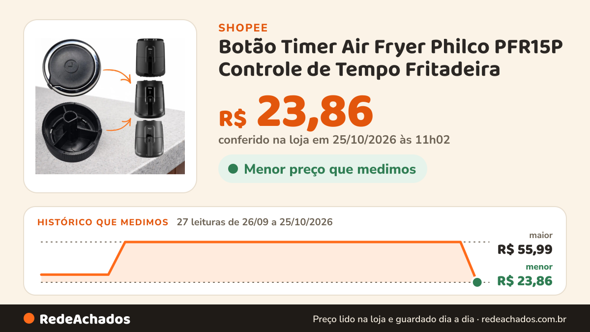 Histórico de preço de Botão Timer Air Fryer Philco PFR15P Controle de Tempo Fritadeira na Shopee: 27 leituras de 26/09/2026 a 25/10/2026, menor R$ 23,86, maior R$ 55,99; R$ 23,86 conferido em 25/10/2026 às 11h02