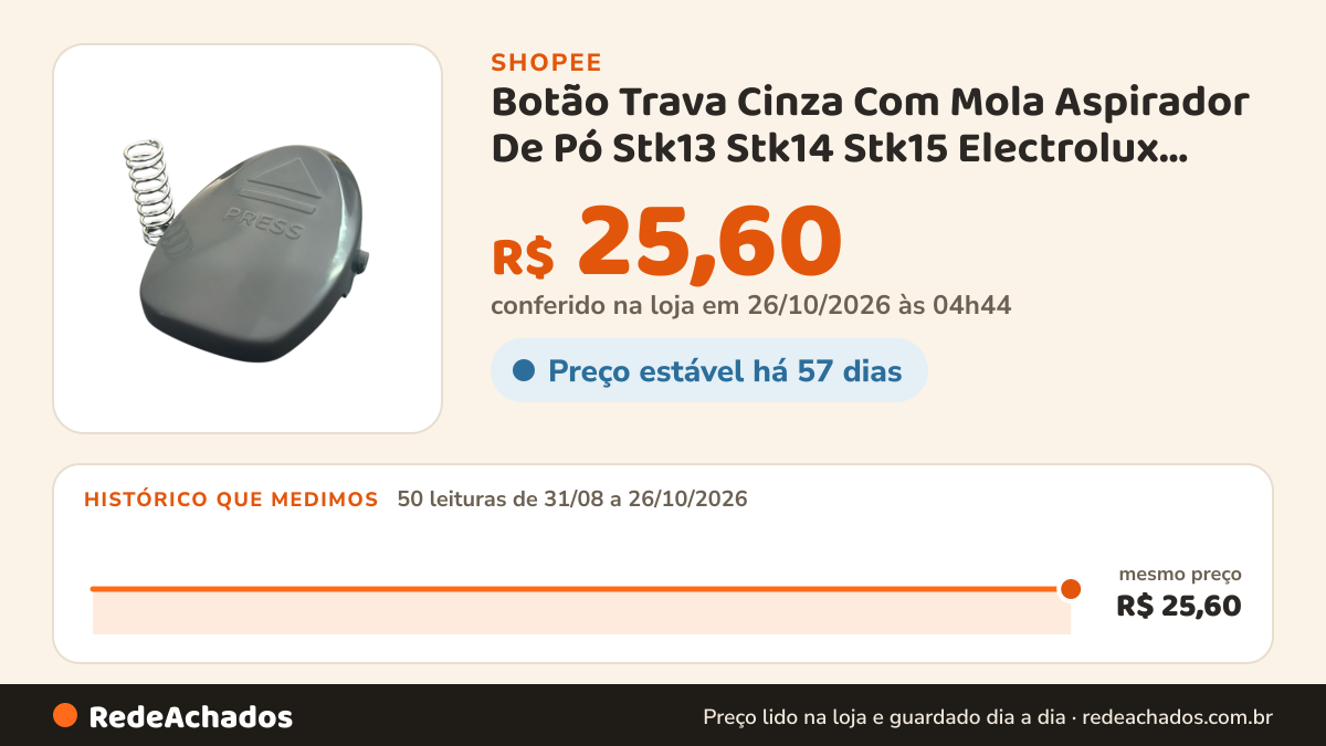 Histórico de preço de Botão Trava Cinza Com Mola Aspirador De Pó Stk13 Stk14 Stk15 Electrolux Reposição na Shopee: 50 leituras de 31/08/2026 a 26/10/2026, mesmo preço, R$ 25,60, em todas; R$ 25,60 conferido em 26/10/2026 às 04h44