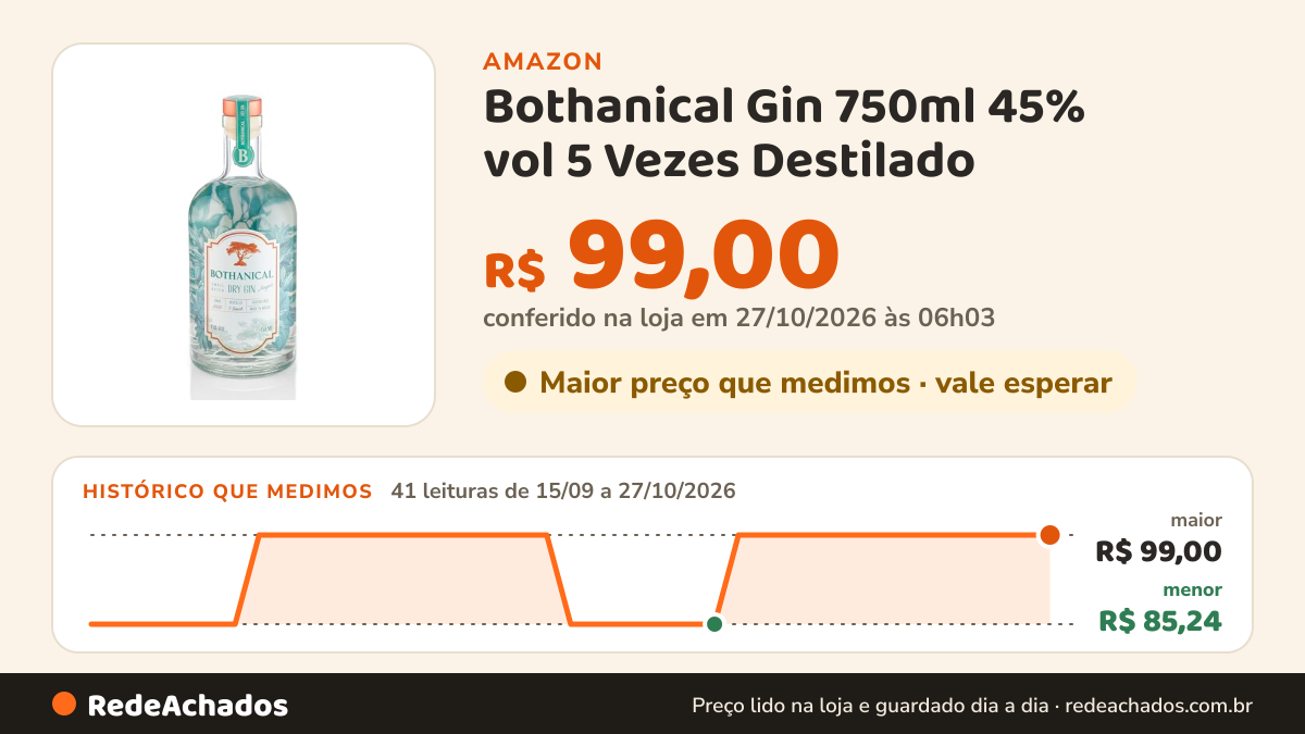 Histórico de preço de Bothanical Gin 750ml 45% vol 5 Vezes Destilado na Amazon: 40 leituras de 15/09/2026 a 25/10/2026, menor R$ 85,24, maior R$ 99,00