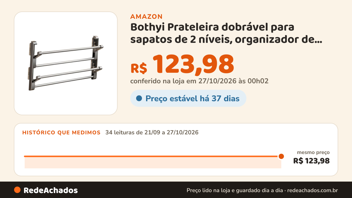 Histórico de preço de Bothyi Prateleira dobrável para sapatos de 2 níveis, organizador de sapatos suspenso para… na Amazon: 34 leituras de 21/09/2026 a 27/10/2026, mesmo preço, R$ 123,98, em todas; R$ 123,98 conferido em 27/10/2026 às 00h02