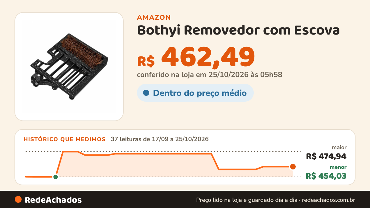 Histórico de preço de Bothyi Removedor com Escova | Antirrapante, Compacto, Ferramenta, para Entrada, Jardim… na Amazon: 37 leituras de 17/09/2026 a 25/10/2026, menor R$ 454,03, maior R$ 474,94; R$ 462,49 conferido em 25/10/2026 às 05h58