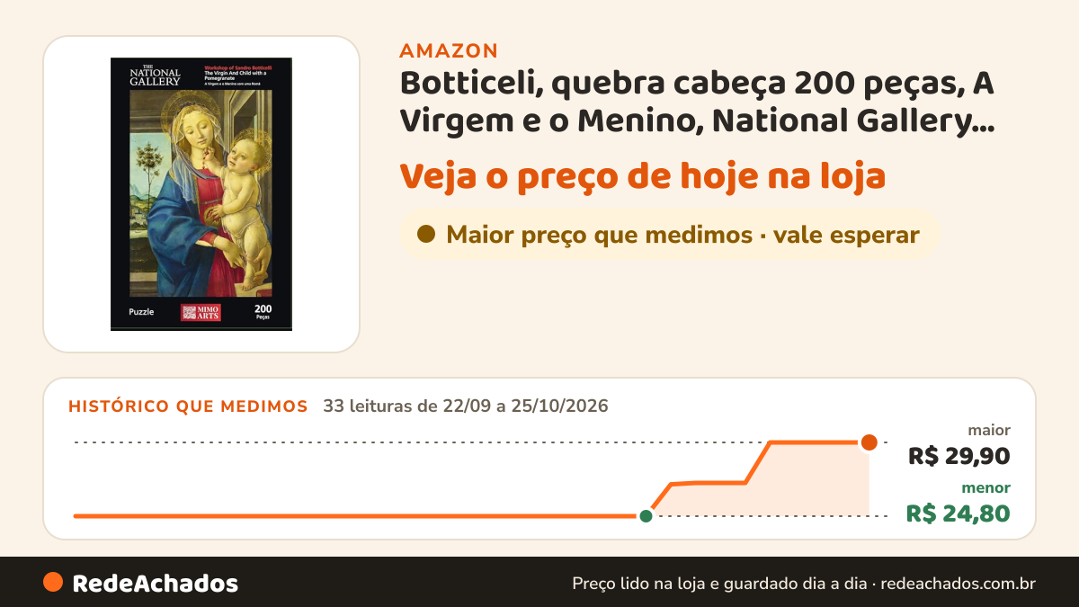 Histórico de preço de Botticeli, quebra cabeça 200 peças, A Virgem e o Menino, National Gallery, Mimo brinquedos na Amazon: 33 leituras de 22/09/2026 a 25/10/2026, menor R$ 24,80, maior R$ 29,90