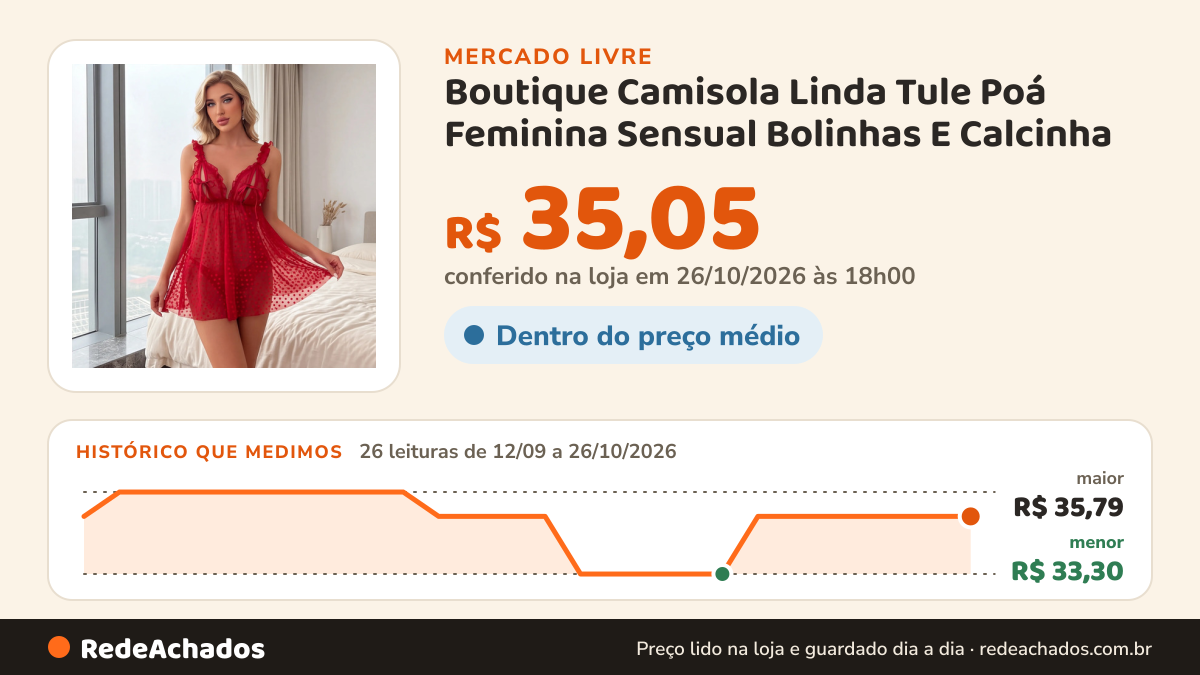 Histórico de preço de Boutique Camisola Linda Tule Poá Feminina Sensual Bolinhas E Calcinha no Mercado Livre: 26 leituras de 12/09/2026 a 26/10/2026, menor R$ 33,30, maior R$ 35,79; R$ 35,05 conferido em 26/10/2026 às 18h00
