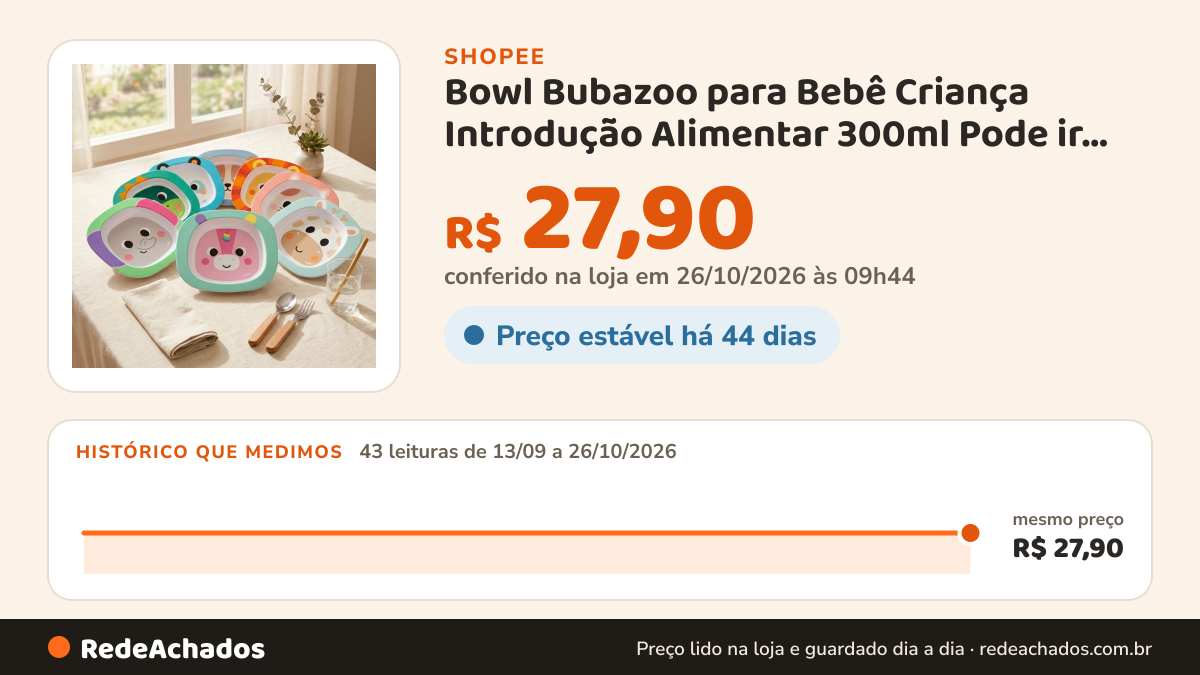 Histórico de preço de Bowl Bubazoo para Bebê Criança Introdução Alimentar 300ml Pode ir Micro-Ondas Lava-Louças… na Shopee: 43 leituras de 13/09/2026 a 26/10/2026, mesmo preço, R$ 27,90, em todas; R$ 27,90 conferido em 26/10/2026 às 09h44