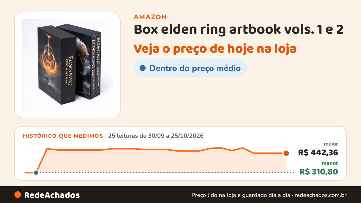 Histórico de preço de Box elden ring artbook vols. 1 e 2 na Amazon: 25 leituras de 30/09/2026 a 25/10/2026, menor R$ 310,80, maior R$ 442,36