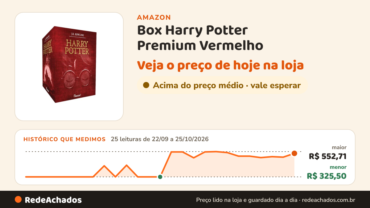 Histórico de preço de Box Harry Potter Premium Vermelho (7 Livros em capa dura) na Amazon: 25 leituras de 22/09/2026 a 25/10/2026, menor R$ 325,50, maior R$ 552,71