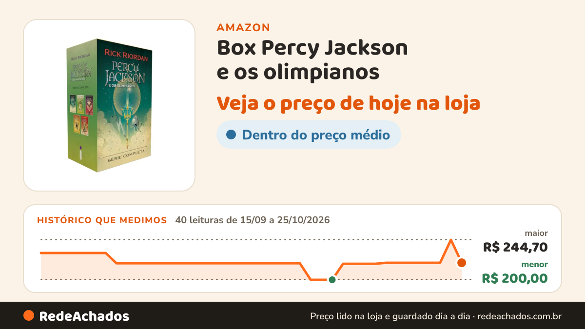 Histórico de preço de Box Percy Jackson e os olimpianos - Nova edição na Amazon: 40 leituras de 15/09/2026 a 25/10/2026, menor R$ 200,00, maior R$ 244,70
