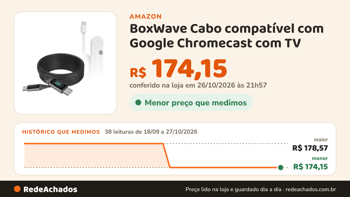 Histórico de preço de BoxWave Cabo compatível com Google Chromecast com TV - Cabo PowerDisplay PD (1,8 m)… na Amazon: 38 leituras de 18/09/2026 a 27/10/2026, menor R$ 174,15, maior R$ 178,57; R$ 174,15 conferido em 26/10/2026 às 21h57