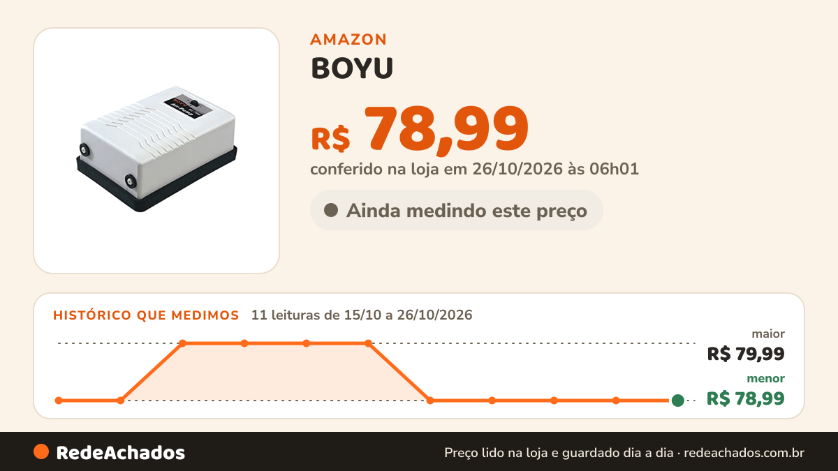 Histórico de preço de BOYU - Compressor de Ar SC-7500 2X3L/min C/ 2 Saídas 110V na Amazon: 11 leituras de 15/10/2026 a 26/10/2026, menor R$ 78,99, maior R$ 79,99; R$ 78,99 conferido em 26/10/2026 às 06h01