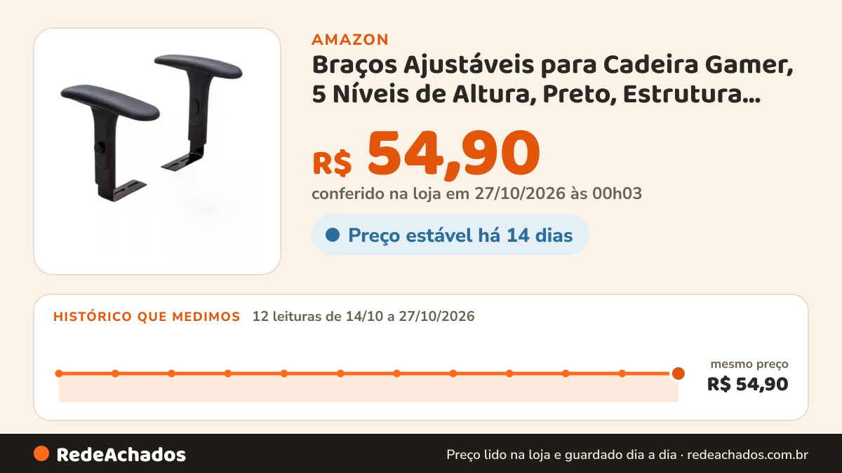 Histórico de preço de Braços Ajustáveis para Cadeira Gamer, 5 Níveis de Altura, Preto, Estrutura Metálica… na Amazon: 12 leituras de 14/10/2026 a 27/10/2026, mesmo preço, R$ 54,90, em todas; R$ 54,90 conferido em 27/10/2026 às 00h03