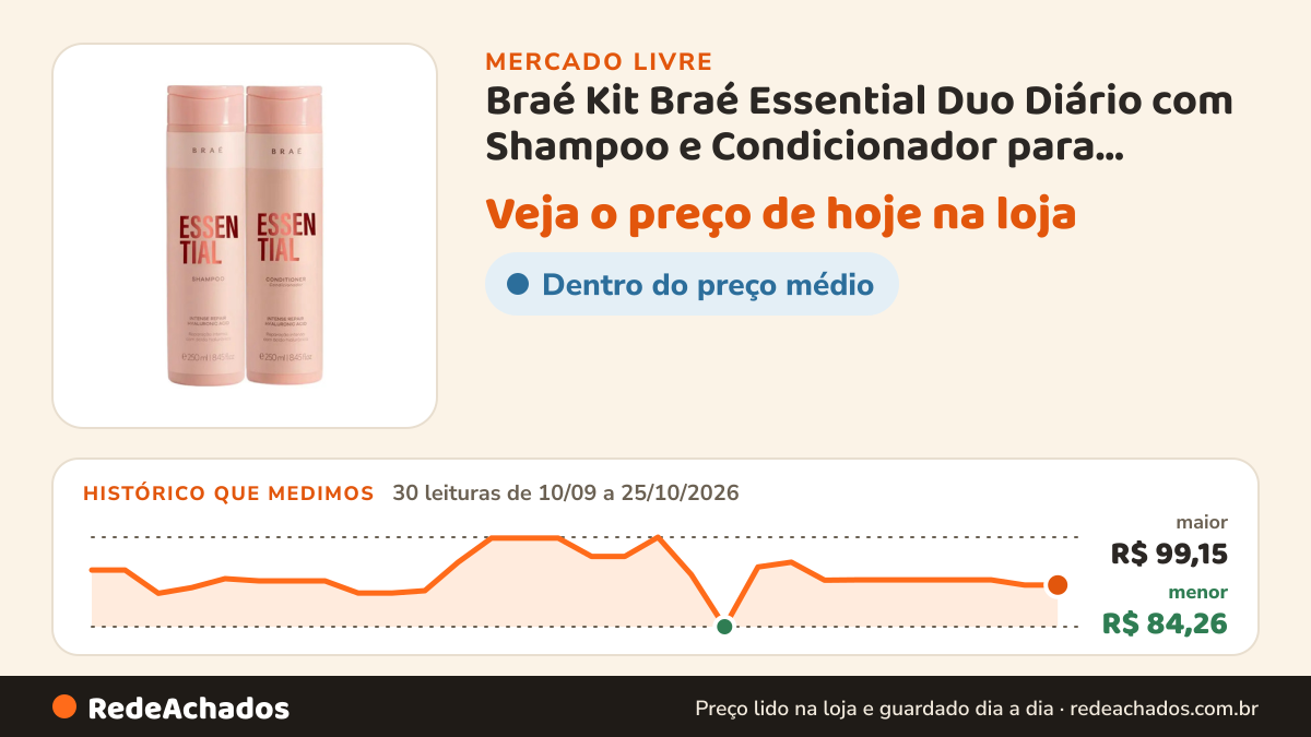 Histórico de preço de Braé Kit Braé Essential Duo Diário com Shampoo e Condicionador para Cabelos Danif no Mercado Livre: 30 leituras de 10/09/2026 a 25/10/2026, menor R$ 84,26, maior R$ 99,15