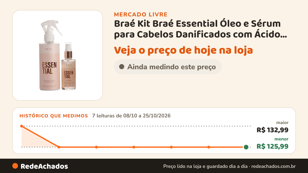 Histórico de preço de Braé Kit Braé Essential Óleo e Sérum para Cabelos Danificados com Ácido Hialurôni no Mercado Livre: 7 leituras de 08/10/2026 a 25/10/2026, menor R$ 125,99, maior R$ 132,99