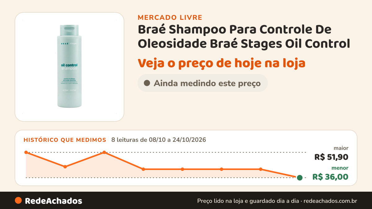 Histórico de preço de Braé Shampoo Para Controle De Oleosidade Braé Stages Oil Control no Mercado Livre: 8 leituras de 08/10/2026 a 24/10/2026, menor R$ 36,00, maior R$ 51,90