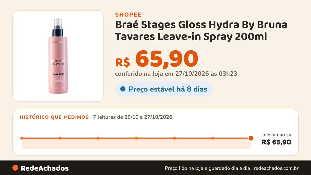 Histórico de preço de Braé Stages Gloss Hydra By Bruna Tavares Leave-in Spray 200ml na Shopee: 7 leituras de 20/10/2026 a 27/10/2026, mesmo preço, R$ 65,90, em todas; R$ 65,90 conferido em 27/10/2026 às 03h23