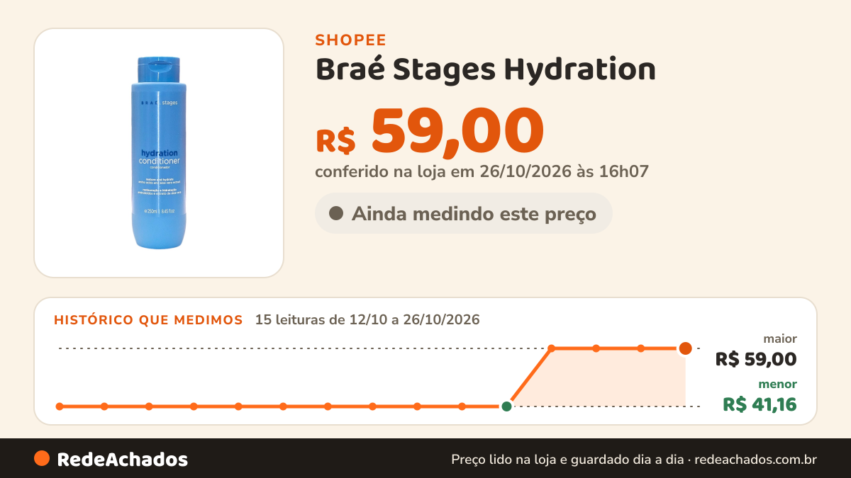 Histórico de preço de Braé Stages Hydration - Condicionador 250ml na Shopee: 15 leituras de 12/10/2026 a 26/10/2026, menor R$ 41,16, maior R$ 59,00; R$ 59,00 conferido em 26/10/2026 às 16h07