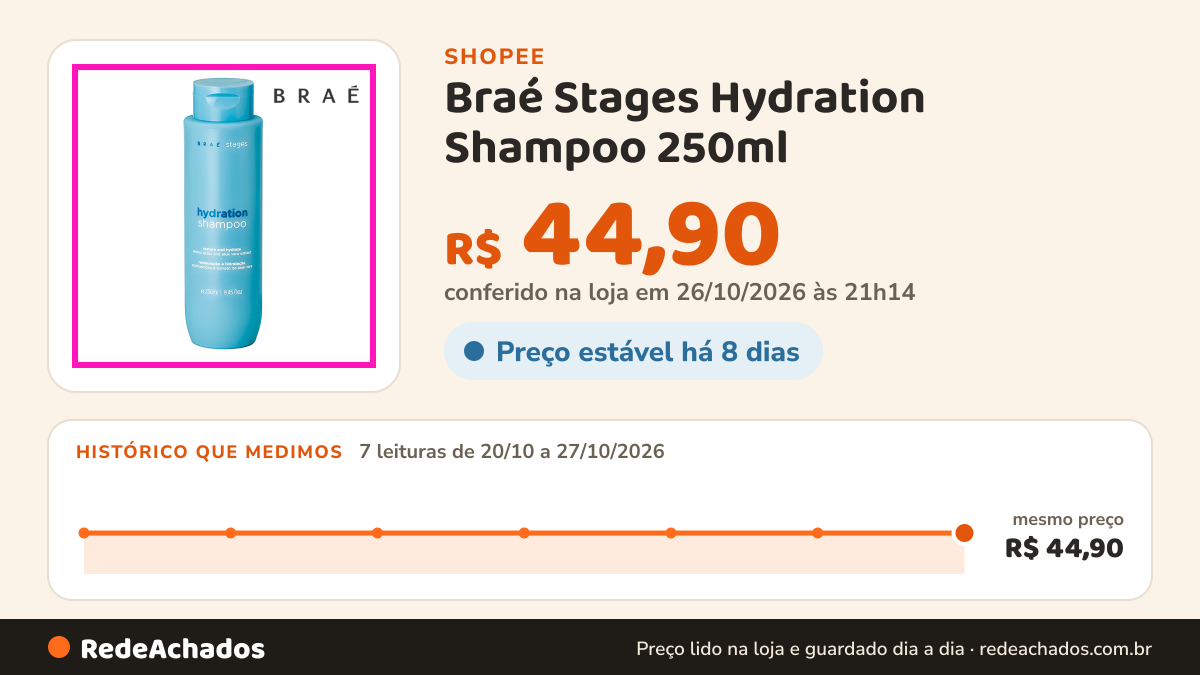 Histórico de preço de Braé Stages Hydration Shampoo 250ml (Ideal para cabelos macios, soltos e vibrantes.) na Shopee: 7 leituras de 20/10/2026 a 27/10/2026, mesmo preço, R$ 44,90, em todas; R$ 44,90 conferido em 26/10/2026 às 21h14