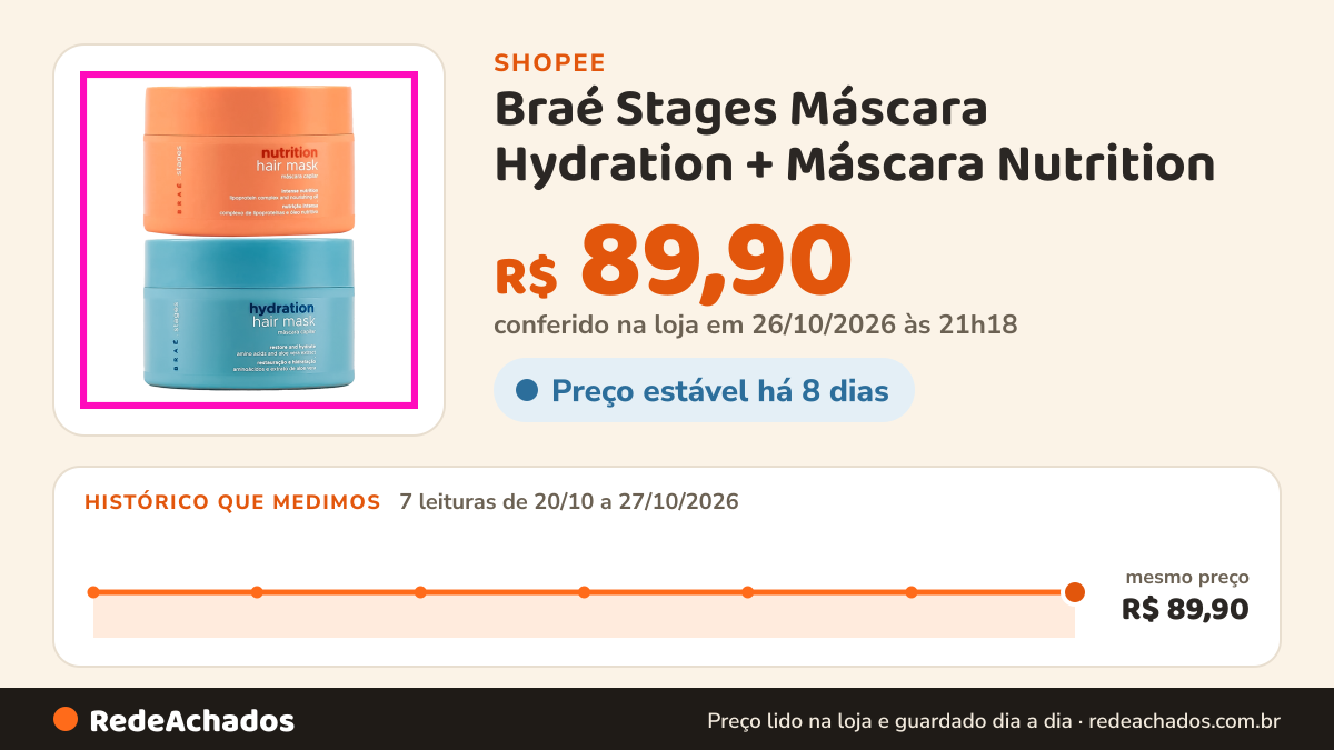 Histórico de preço de Braé Stages Máscara Hydration + Máscara Nutrition (2 Produtos) na Shopee: 7 leituras de 20/10/2026 a 27/10/2026, mesmo preço, R$ 89,90, em todas; R$ 89,90 conferido em 26/10/2026 às 21h18