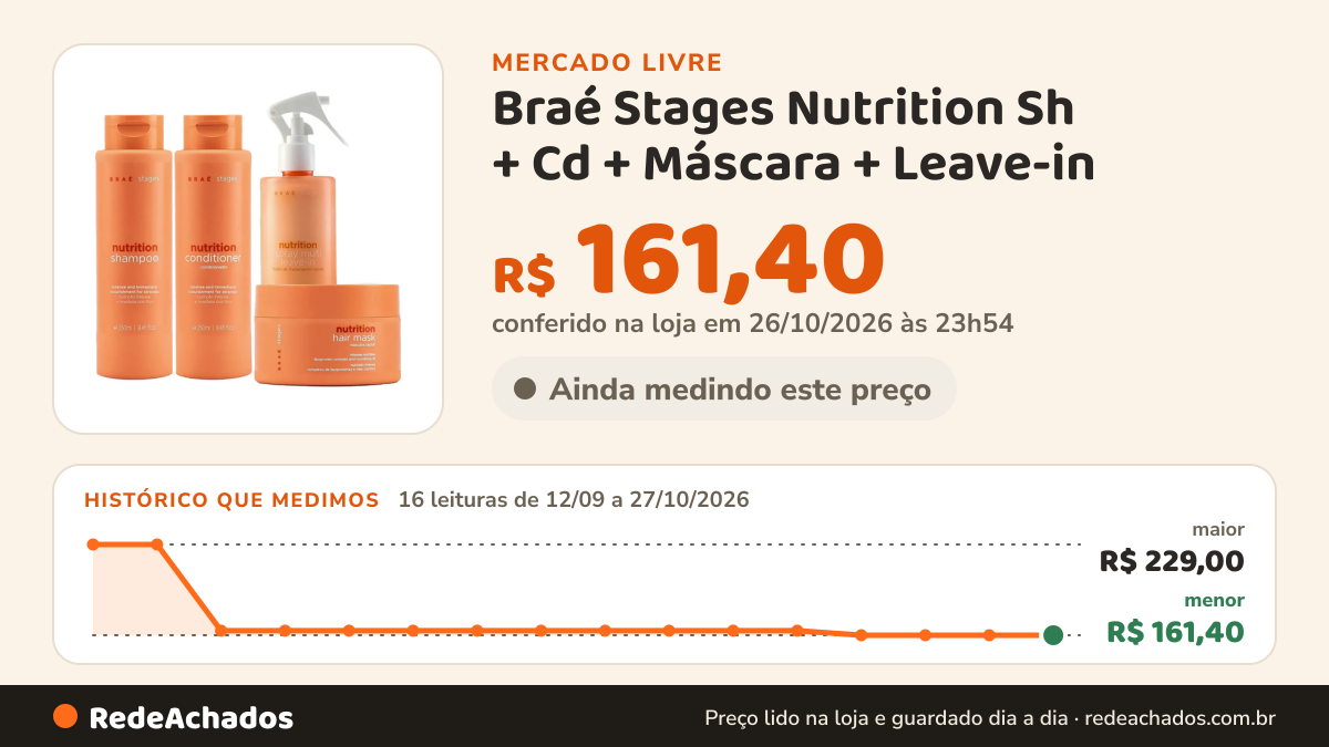 Histórico de preço de Braé Stages Nutrition Sh + Cd + Máscara + Leave-in - Braé no Mercado Livre: 16 leituras de 12/09/2026 a 27/10/2026, menor R$ 161,40, maior R$ 229,00; R$ 161,40 conferido em 26/10/2026 às 23h54