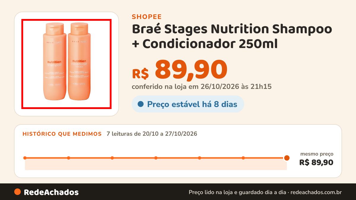 Histórico de preço de Braé Stages Nutrition Shampoo + Condicionador 250ml (2 Produtos) na Shopee: 7 leituras de 20/10/2026 a 27/10/2026, mesmo preço, R$ 89,90, em todas; R$ 89,90 conferido em 26/10/2026 às 21h15