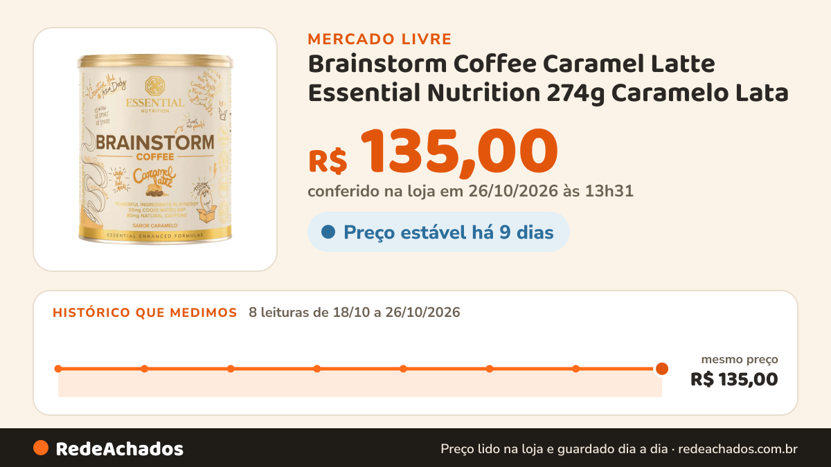Histórico de preço de Brainstorm Coffee Caramel Latte Essential Nutrition 274g Caramelo Lata no Mercado Livre: 7 leituras de 18/10/2026 a 25/10/2026, mesmo preço, R$ 135,00, em todas; R$ 135,00 conferido em 25/10/2026 às 19h30