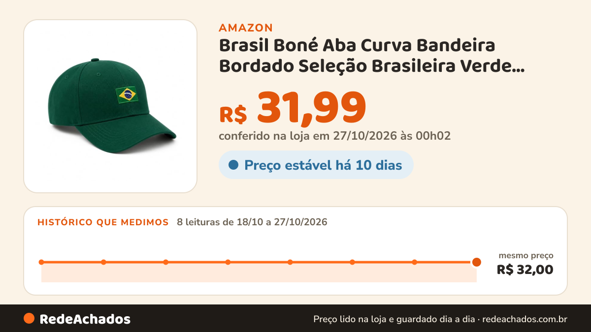 Histórico de preço de Brasil Boné Aba Curva Bandeira Bordado Seleção Brasileira Verde Adulto na Amazon: 8 leituras de 18/10/2026 a 27/10/2026, mesmo preço, R$ 32,00, em todas; R$ 31,99 conferido em 27/10/2026 às 00h02