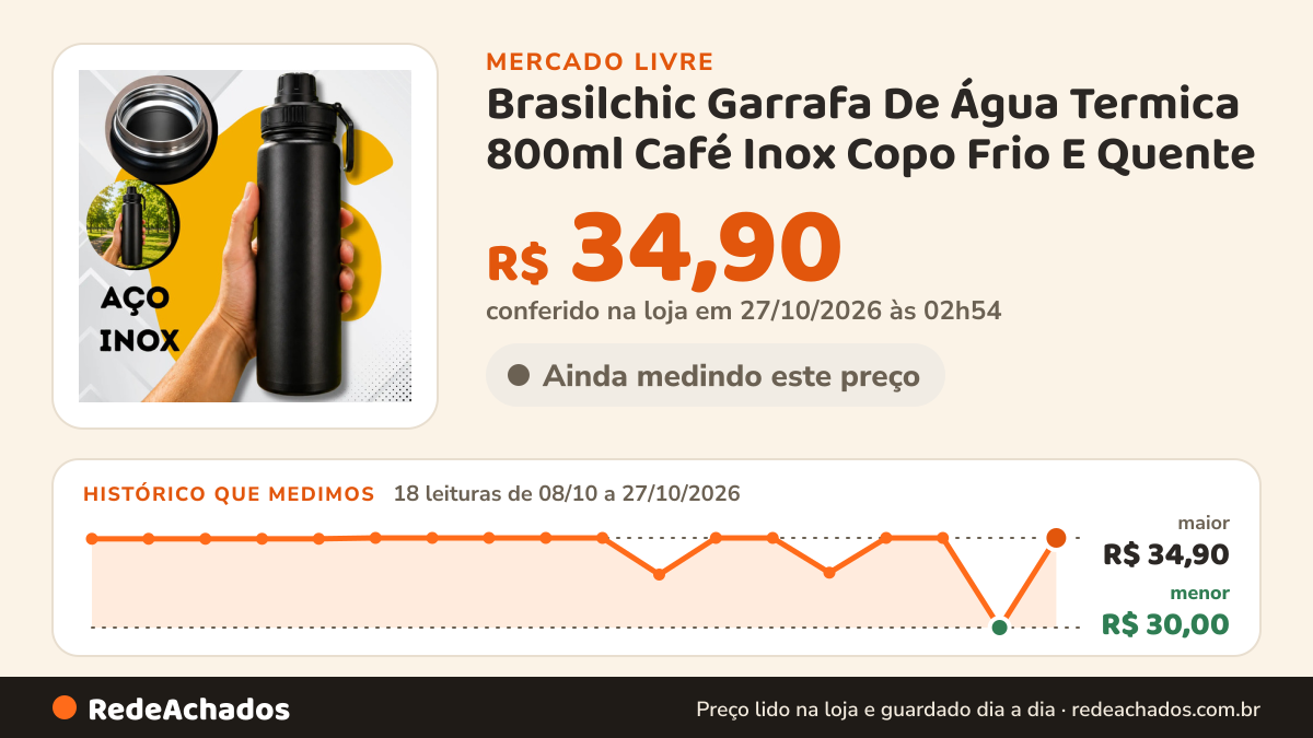 Histórico de preço de Brasilchic Garrafa De Água Termica 800ml Café Inox Copo Frio E Quente no Mercado Livre: 18 leituras de 08/10/2026 a 27/10/2026, menor R$ 30,00, maior R$ 34,90; R$ 34,90 conferido em 27/10/2026 às 02h54