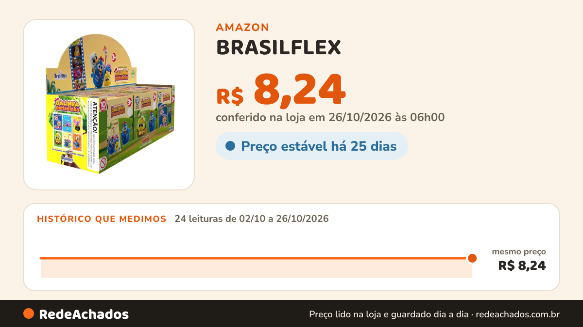 Histórico de preço de BRASILFLEX | Mini Quebra-Cabeça Galinha Pintadinha Colecionáveis em MADEIRA | Puzzle… na Amazon: 24 leituras de 02/10/2026 a 26/10/2026, mesmo preço, R$ 8,24, em todas; R$ 8,24 conferido em 26/10/2026 às 06h00