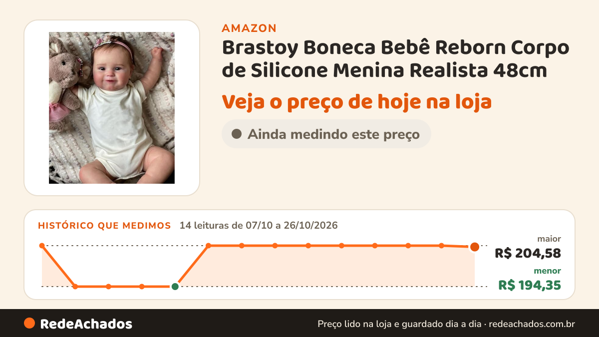 Histórico de preço de Brastoy Boneca Bebê Reborn Corpo de Silicone Menina Realista 48cm na Amazon: 14 leituras de 07/10/2026 a 26/10/2026, menor R$ 194,35, maior R$ 204,58