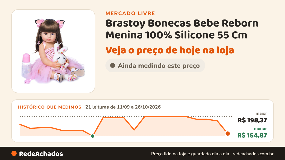 Histórico de preço de Brastoy Bonecas Bebe Reborn Menina 100% Silicone 55 Cm no Mercado Livre: 21 leituras de 11/09/2026 a 26/10/2026, menor R$ 154,87, maior R$ 198,37