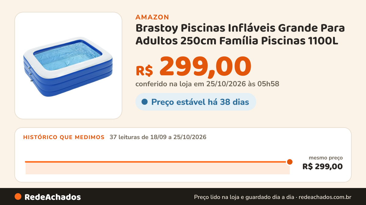 Histórico de preço de Brastoy Piscinas Infláveis Grande Para Adultos 250cm Família Piscinas 1100L (Azul Adultos) na Amazon: 37 leituras de 18/09/2026 a 25/10/2026, mesmo preço, R$ 299,00, em todas; R$ 299,00 conferido em 25/10/2026 às 05h58