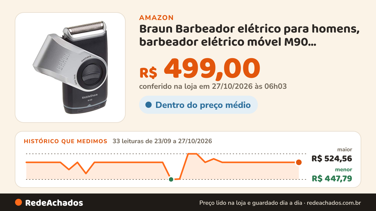 Histórico de preço de Braun Barbeador elétrico para homens, barbeador elétrico móvel M90, aparador de precisão… na Amazon: 32 leituras de 23/09/2026 a 25/10/2026, menor R$ 447,79, maior R$ 524,56