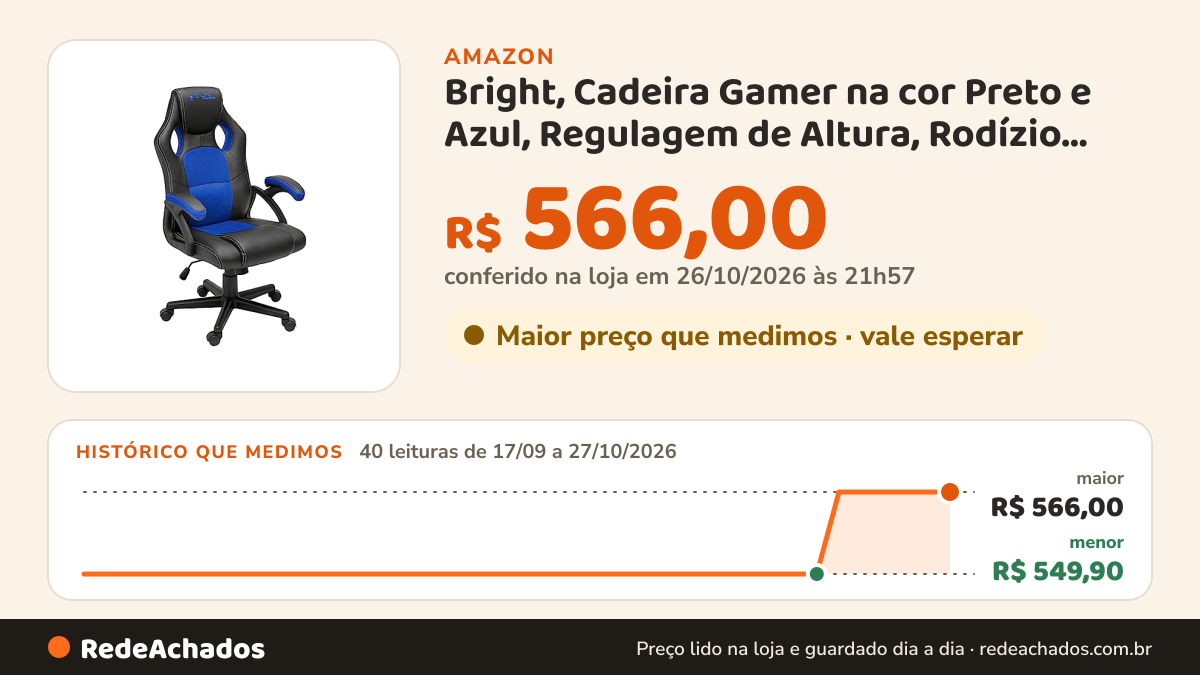 Histórico de preço de Bright, Cadeira Gamer na cor Preto e Azul, Regulagem de Altura, Rodízio em Nylon, Braços… na Amazon: 40 leituras de 17/09/2026 a 27/10/2026, menor R$ 549,90, maior R$ 566,00; R$ 566,00 conferido em 26/10/2026 às 21h57