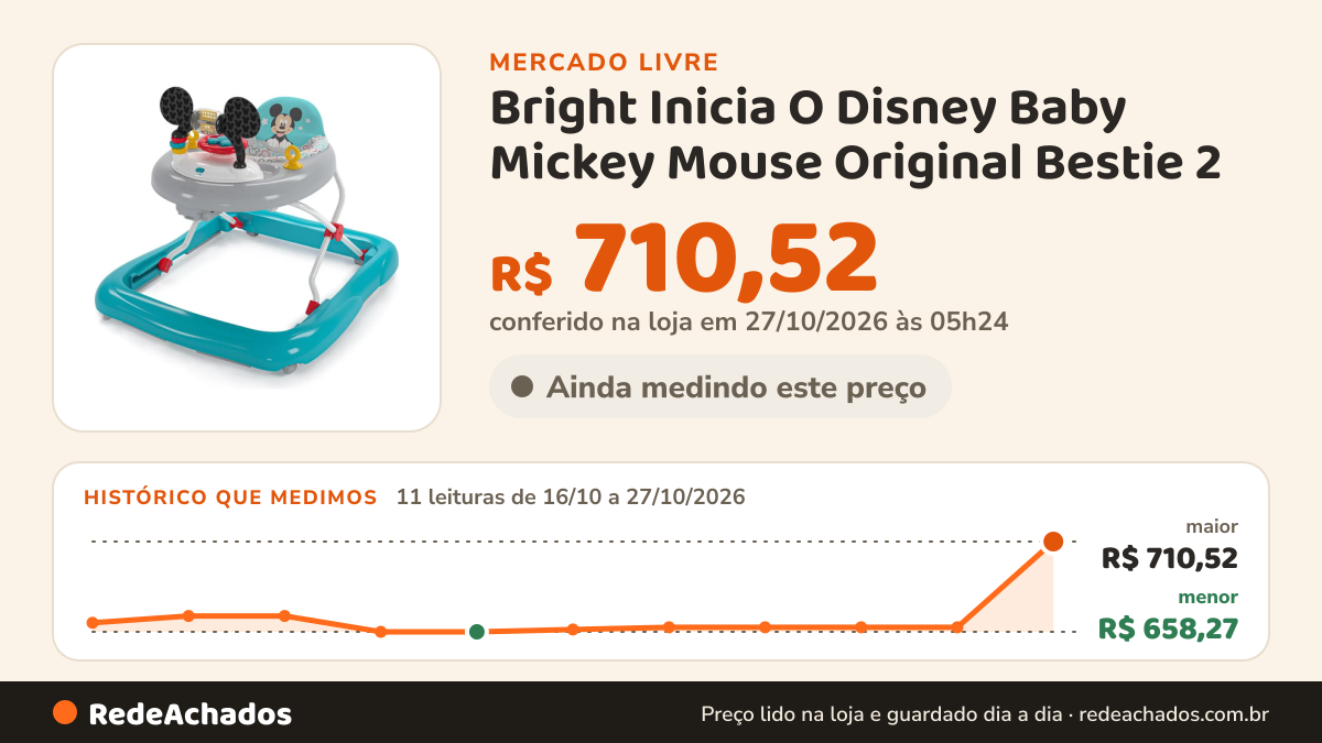 Histórico de preço de Bright Inicia O Disney Baby Mickey Mouse Original Bestie 2 - Blanco no Mercado Livre: 10 leituras de 16/10/2026 a 26/10/2026, menor R$ 658,27, maior R$ 710,52; R$ 710,52 conferido em 26/10/2026 às 19h30