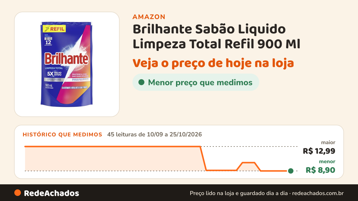 Histórico de preço de Brilhante Sabão Liquido Limpeza Total Refil 900 Ml na Amazon: 45 leituras de 10/09/2026 a 25/10/2026, menor R$ 8,90, maior R$ 12,99