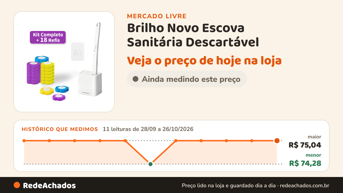 Histórico de preço de Brilho Novo Escova Sanitária Descartável | Base + 18 Refis no Mercado Livre: 11 leituras de 28/09/2026 a 26/10/2026, menor R$ 74,28, maior R$ 75,04