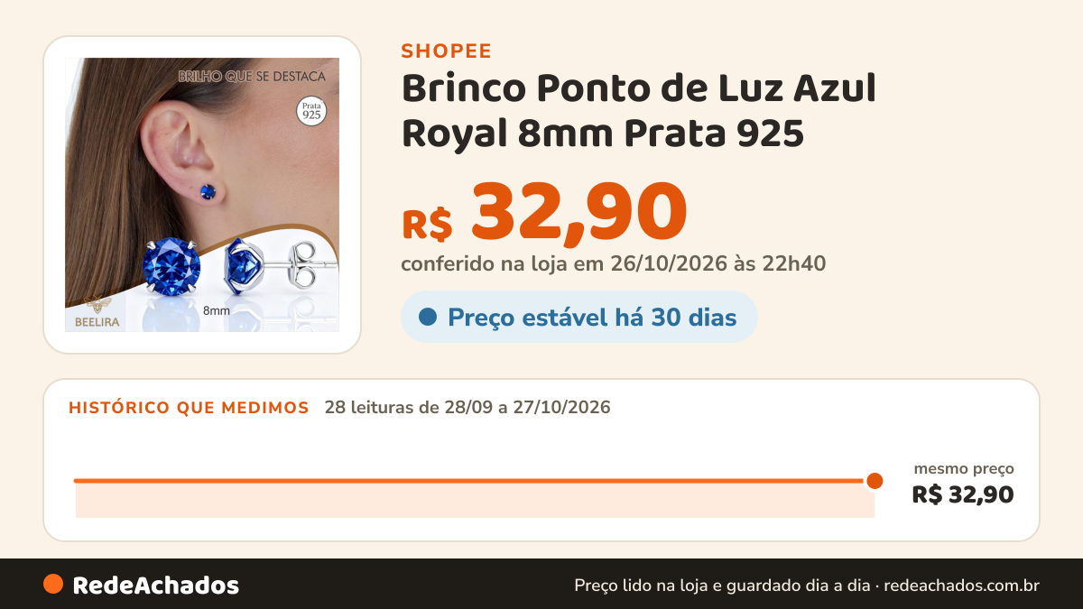 Histórico de preço de Brinco Ponto de Luz Azul Royal 8mm Prata 925 – Brilho Marcante e Sofisticado na Shopee: 28 leituras de 28/09/2026 a 27/10/2026, mesmo preço, R$ 32,90, em todas; R$ 32,90 conferido em 26/10/2026 às 22h40