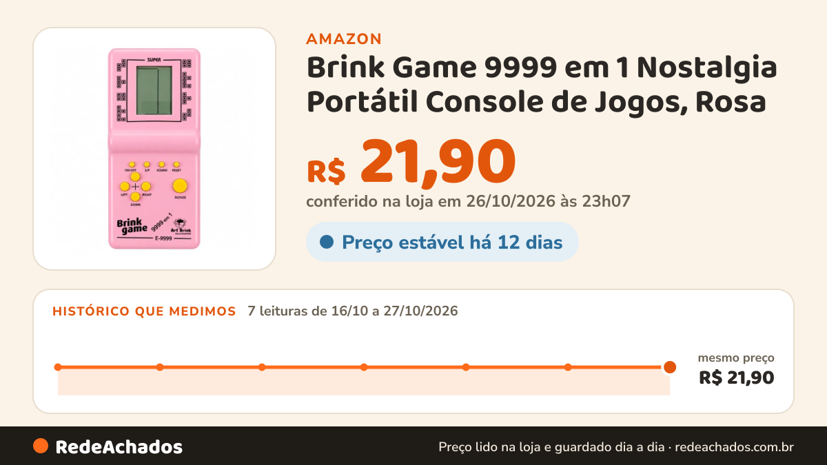 Histórico de preço de Brink Game 9999 em 1 Nostalgia Portátil Console de Jogos, Rosa na Amazon: 7 leituras de 16/10/2026 a 27/10/2026, mesmo preço, R$ 21,90, em todas; R$ 21,90 conferido em 26/10/2026 às 23h07