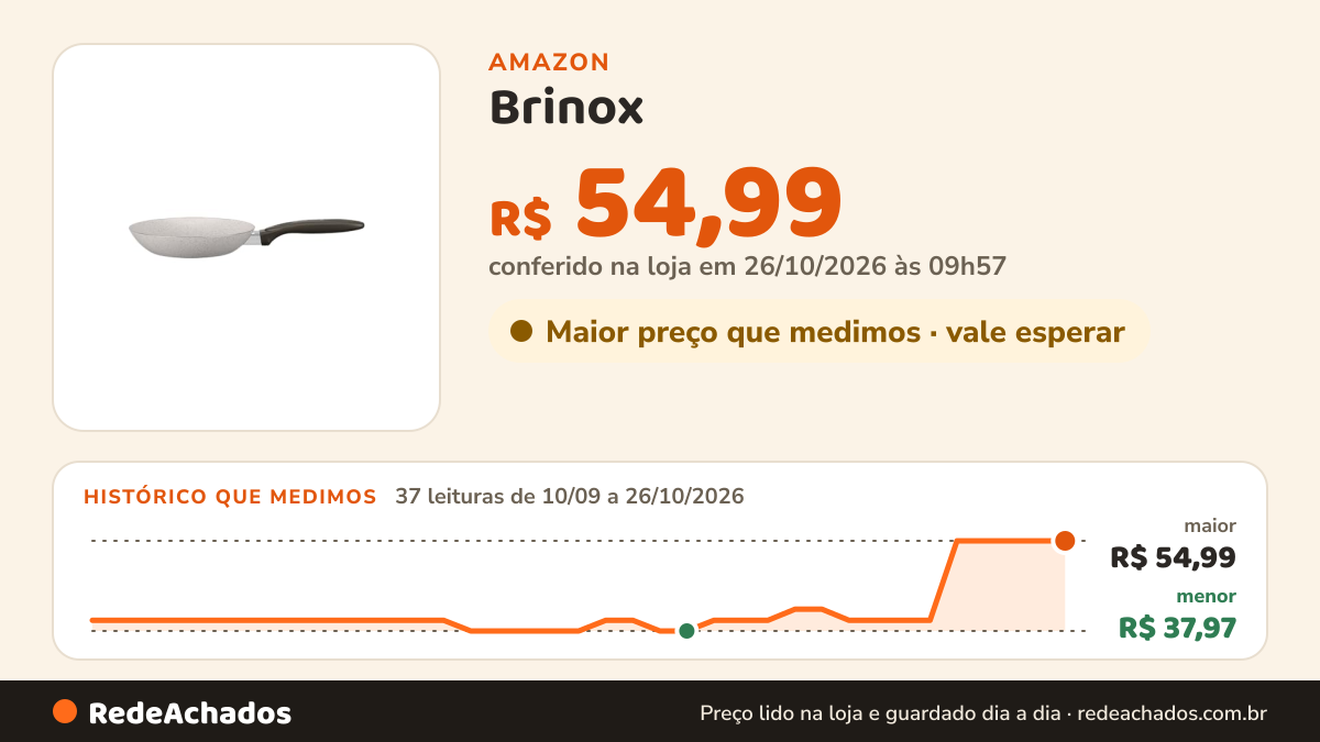 Histórico de preço de Brinox - Frigideira 20X4Cm 0,8L Ceramic Life Suprema - Vanilla na Amazon: 37 leituras de 10/09/2026 a 26/10/2026, menor R$ 37,97, maior R$ 54,99; R$ 54,99 conferido em 26/10/2026 às 09h57