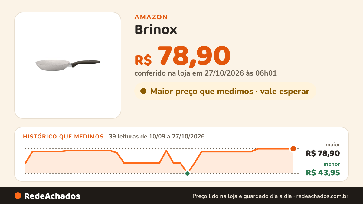 Histórico de preço de Brinox - Frigideira 24X4Cm 1,2L Ceramic Life Suprema - Vanilla na Amazon: 39 leituras de 10/09/2026 a 27/10/2026, menor R$ 43,95, maior R$ 78,90; R$ 78,90 conferido em 27/10/2026 às 06h01