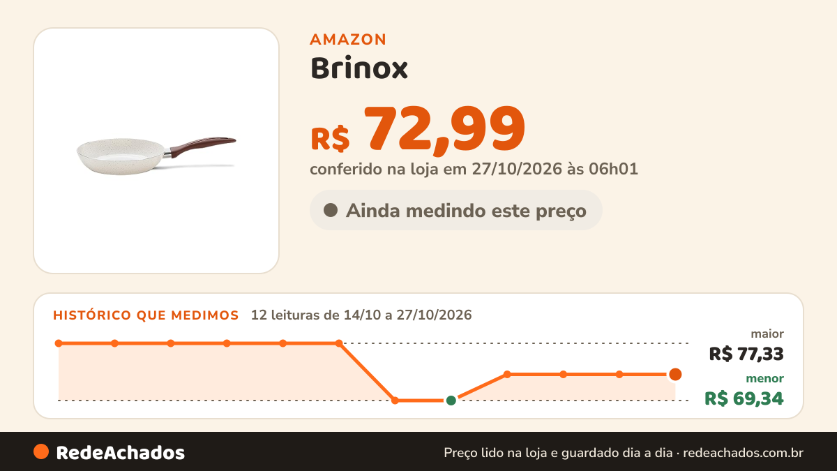 Histórico de preço de Brinox - Frigideira com fundo de ​indução Cerâmic Life 6L 20cm - Vanilla na Amazon: 12 leituras de 14/10/2026 a 27/10/2026, menor R$ 69,34, maior R$ 77,33; R$ 72,99 conferido em 27/10/2026 às 06h01